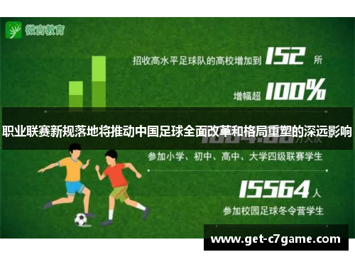 职业联赛新规落地将推动中国足球全面改革和格局重塑的深远影响