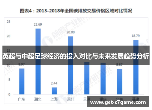 英超与中超足球经济的投入对比与未来发展趋势分析 英超与中超足球经济的投入对比与未来发展趋势分析