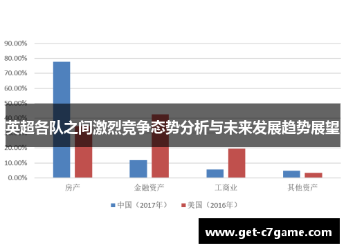 英超各队之间激烈竞争态势分析与未来发展趋势展望 英超各队之间激烈竞争态势分析与未来发展趋势展望