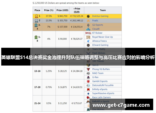 英雄联盟S14总决赛奖金池提升对队伍策略调整与高压比赛应对的影响分析 英雄联盟S14总决赛奖金池提升对队伍策略调整与高压比赛应对的影响分析