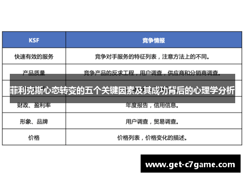 菲利克斯心态转变的五个关键因素及其成功背后的心理学分析