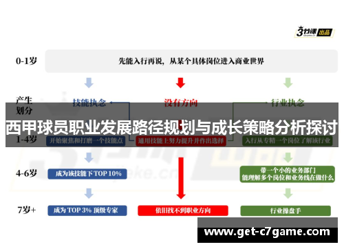 西甲球员职业发展路径规划与成长策略分析探讨 西甲球员职业发展路径规划与成长策略分析探讨
