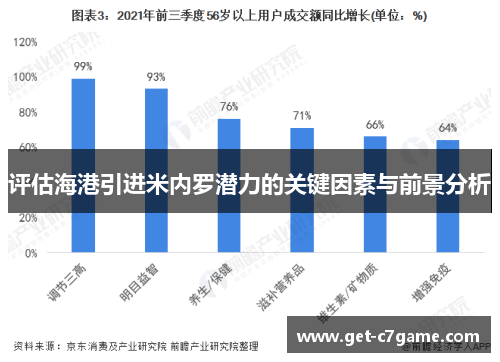 评估海港引进米内罗潜力的关键因素与前景分析
