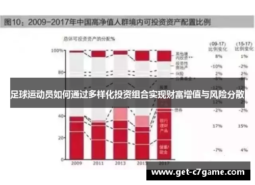 足球运动员如何通过多样化投资组合实现财富增值与风险分散 足球运动员如何通过多样化投资组合实现财富增值与风险分散