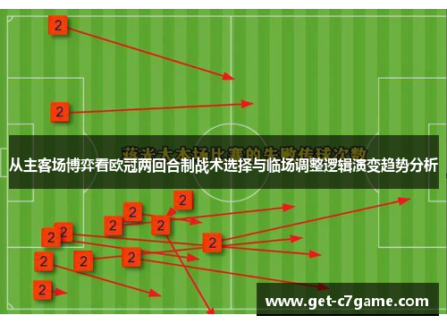 从主客场博弈看欧冠两回合制战术选择与临场调整逻辑演变趋势分析