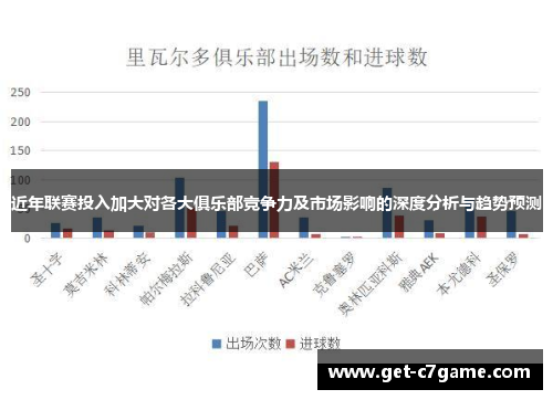 近年联赛投入加大对各大俱乐部竞争力及市场影响的深度分析与趋势预测 近年联赛投入加大对各大俱乐部竞争力及市场影响的深度分析与趋势预测
