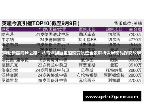 英超新星成长之路：从青训到巨星的蜕变轨迹全景解析发展密码探究故事