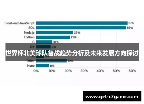 世界杯北美球队备战趋势分析及未来发展方向探讨