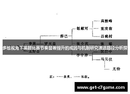 多维视角下英超比赛节奏显著提升的成因与机制研究演进路径分析探 多维视角下英超比赛节奏显著提升的成因与机制研究演进路径分析探